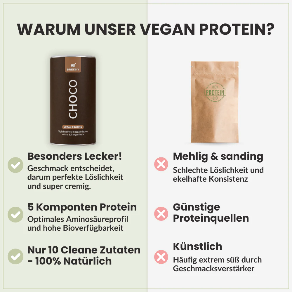 Choco - Veganes Proteinpulver - Image 4